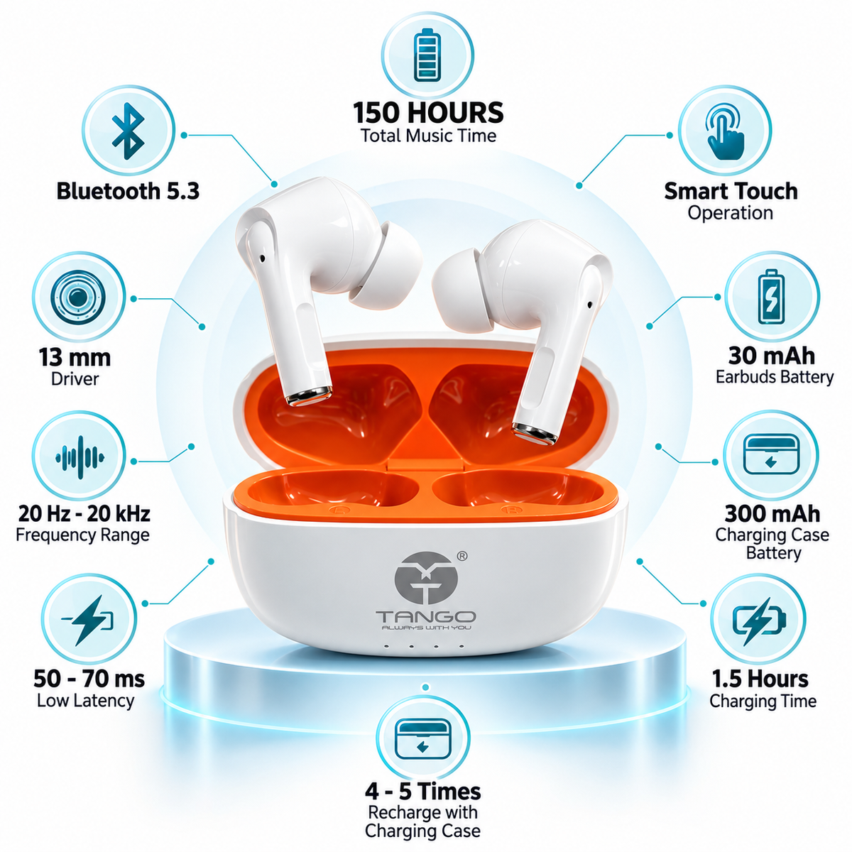 Tango  Airdopes DS-128, 150H Battery,Fast Charge,Bluetooth Headset (White, True Wireless)